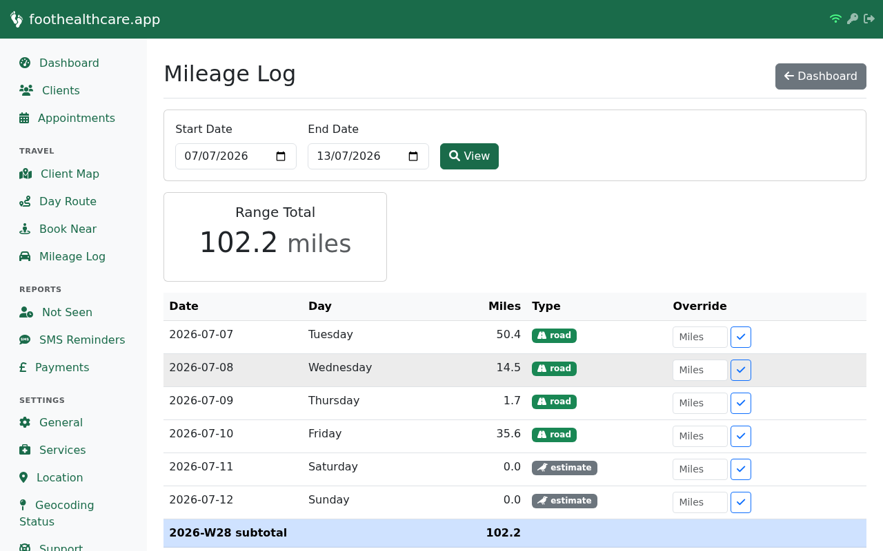Mileage log showing daily travel records with start and end postcodes, distances, and running totals for tax reporting